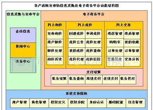 農(nóng)產(chǎn)品批發(fā)市場電子結算管理軟件的選購指南