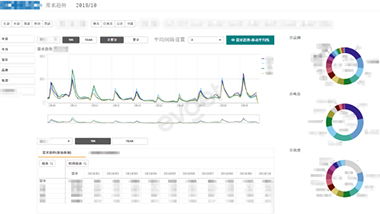 企業(yè)管理駕駛艙解決方案 以慧都網(wǎng)引領(lǐng)企業(yè)軟件開發(fā)新航向