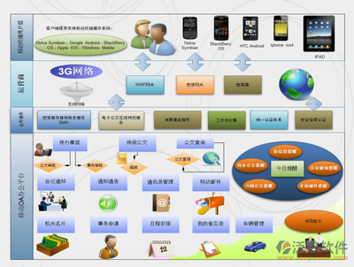 企業(yè)移動(dòng)辦公自動(dòng)化系統(tǒng)開發(fā) 如何選擇與成本解析