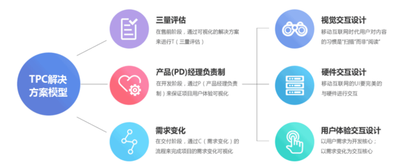 軟件定制 企業(yè)專屬數(shù)字解決方案的核心價值與特點(diǎn)