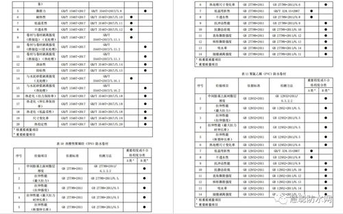 這一省份宣布將對建筑用防水卷材產品進行質量監督抽查 附抽查細則